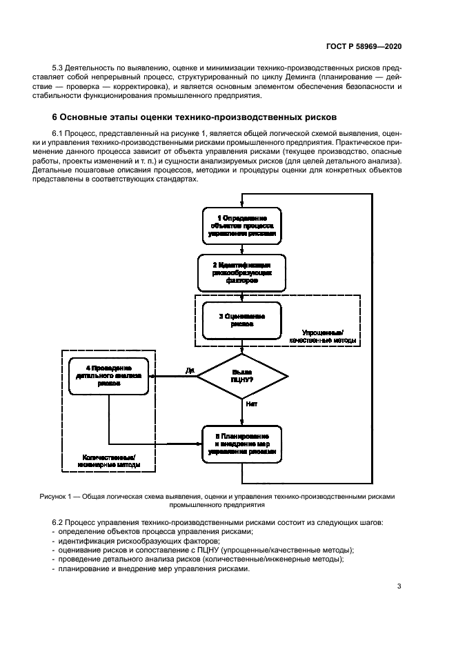 ГОСТ Р 58969-2020
