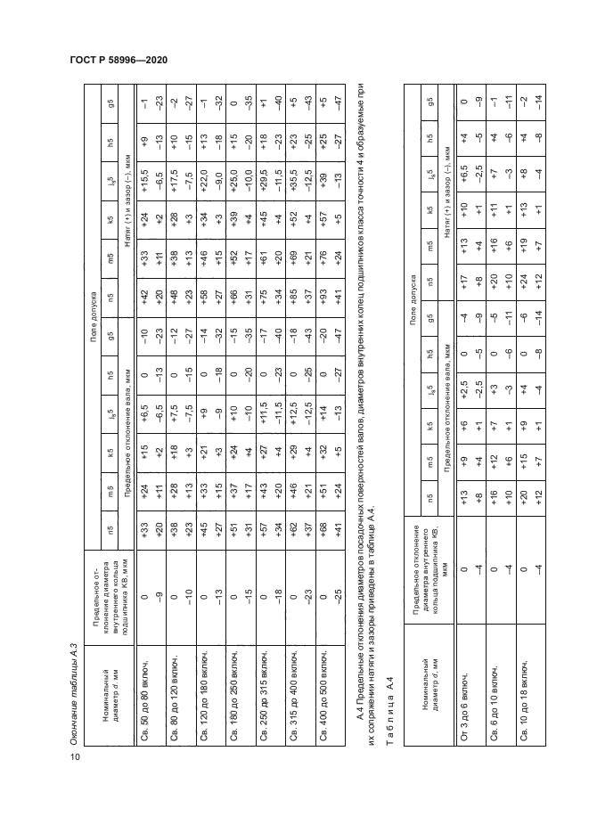 ГОСТ Р 58996-2020