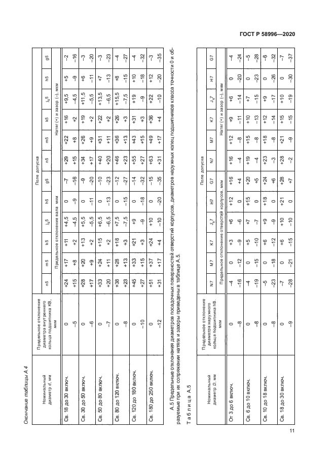 ГОСТ Р 58996-2020