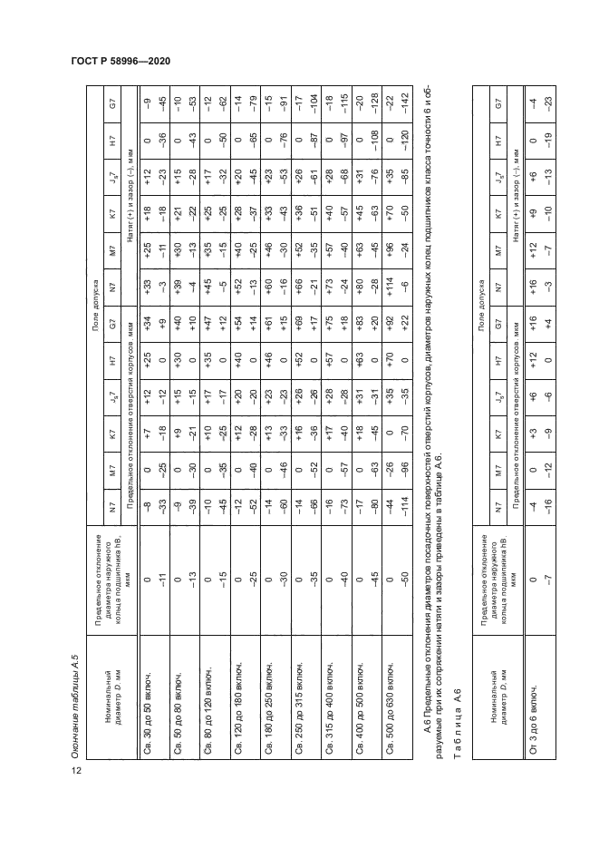 ГОСТ Р 58996-2020