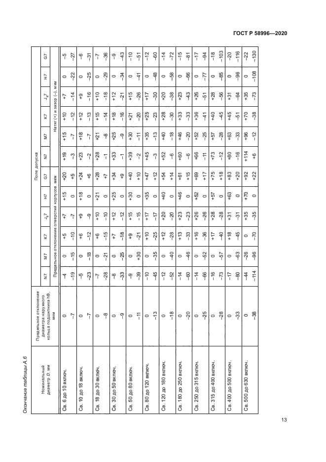 ГОСТ Р 58996-2020