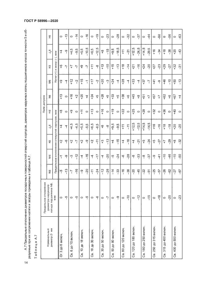 ГОСТ Р 58996-2020