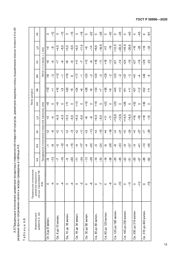 ГОСТ Р 58996-2020