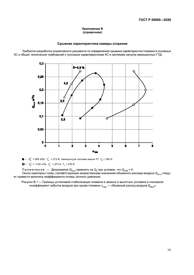 ГОСТ Р 59000-2020