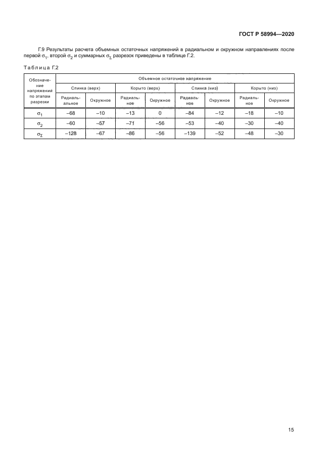 ГОСТ Р 58994-2020