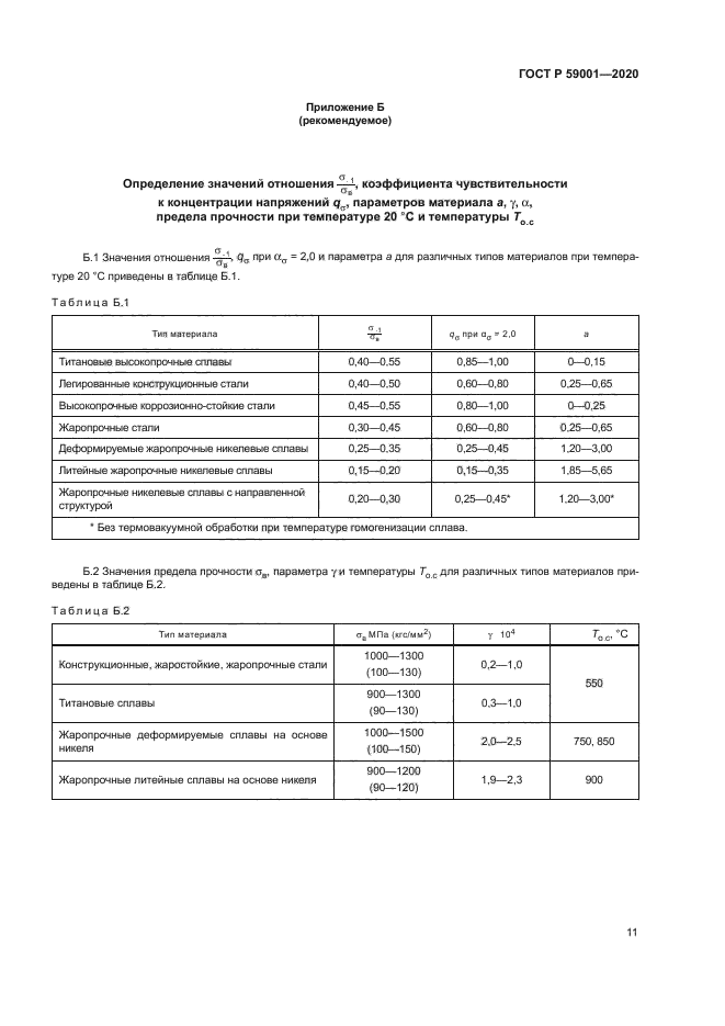 ГОСТ Р 59001-2020