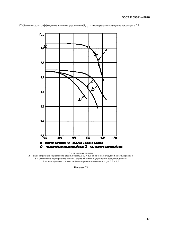 ГОСТ Р 59001-2020
