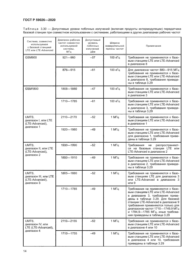 ГОСТ Р 59026-2020