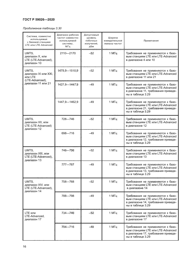 ГОСТ Р 59026-2020