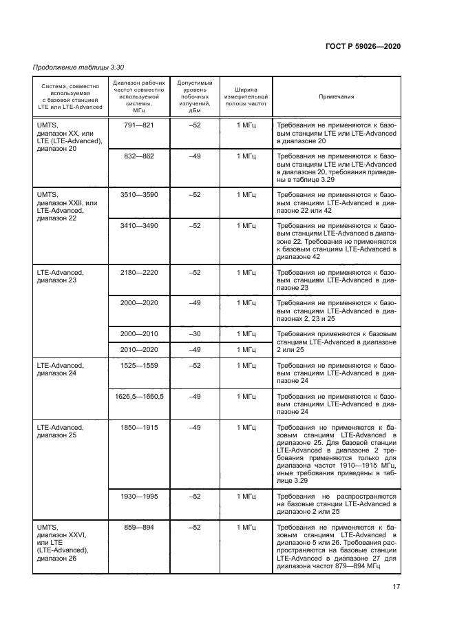 ГОСТ Р 59026-2020