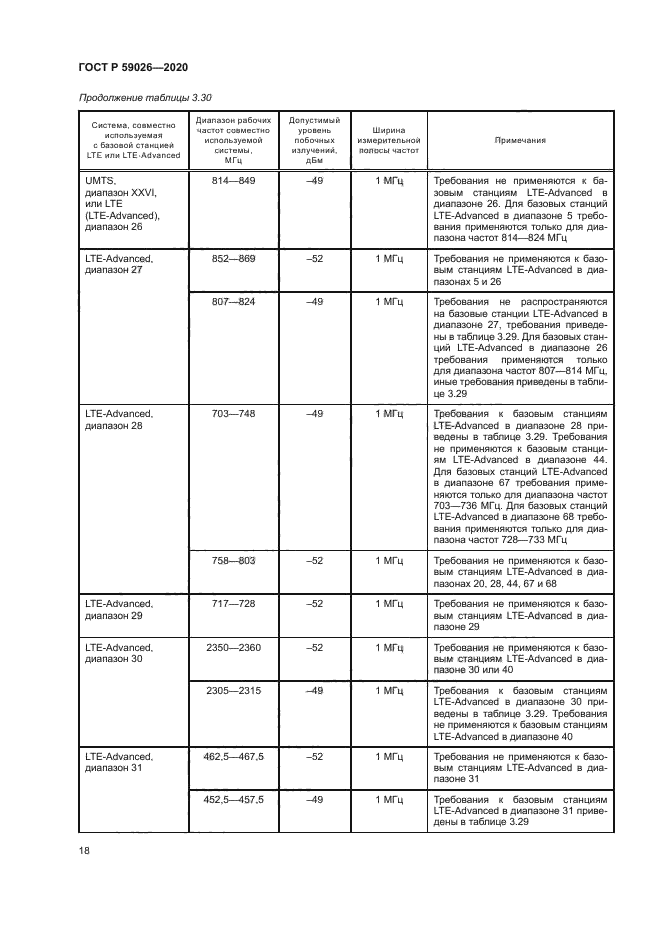 ГОСТ Р 59026-2020