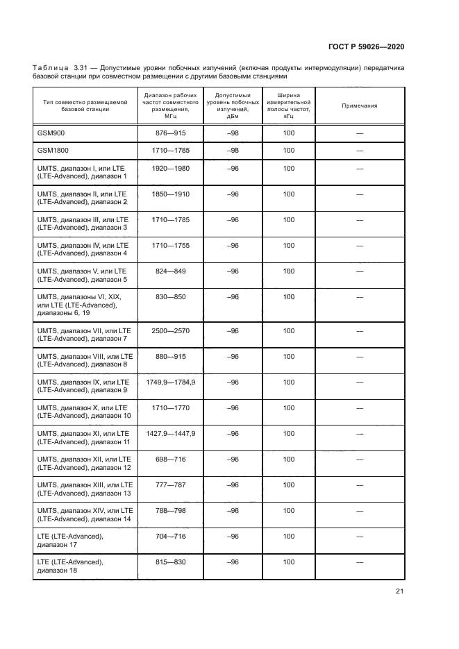 ГОСТ Р 59026-2020