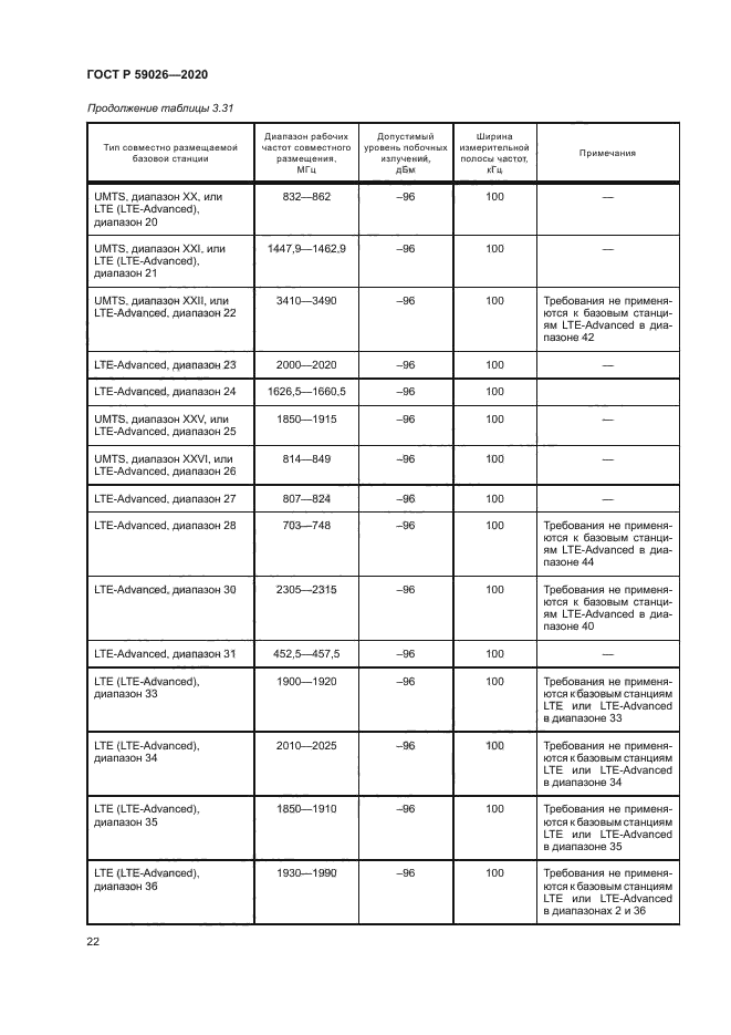 ГОСТ Р 59026-2020