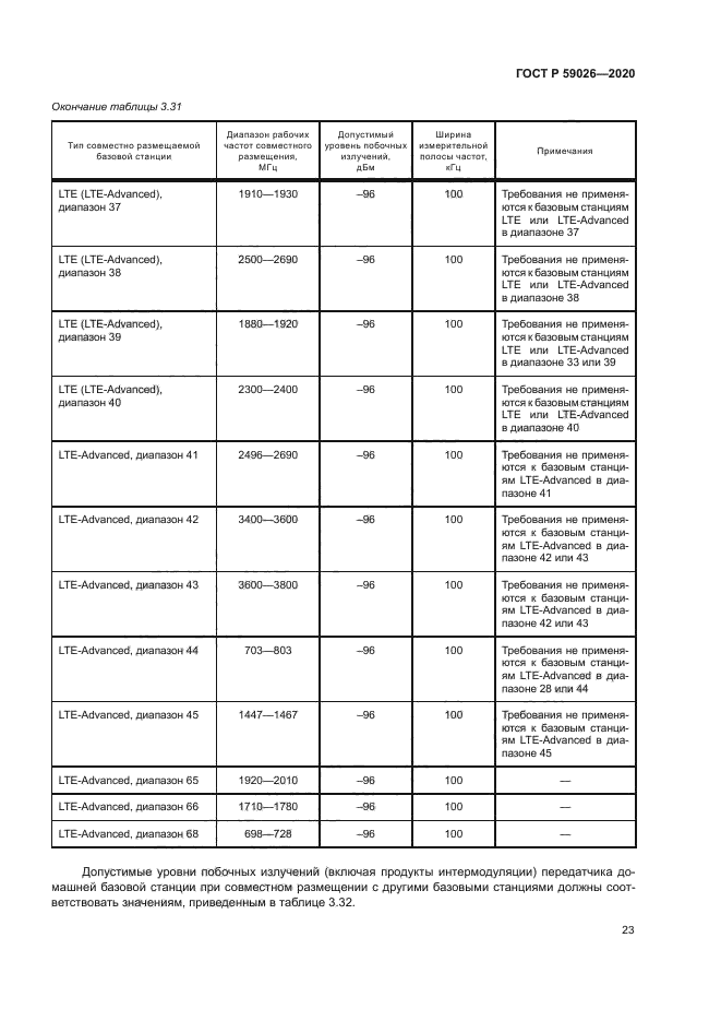 ГОСТ Р 59026-2020