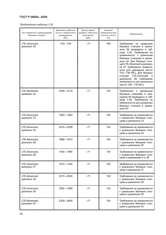 ГОСТ Р 59026-2020