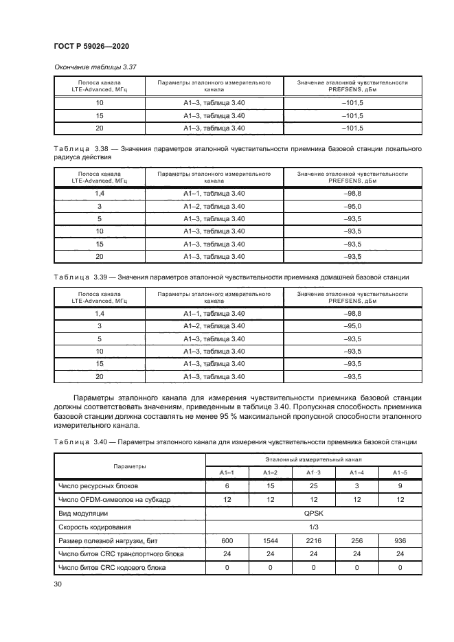 ГОСТ Р 59026-2020