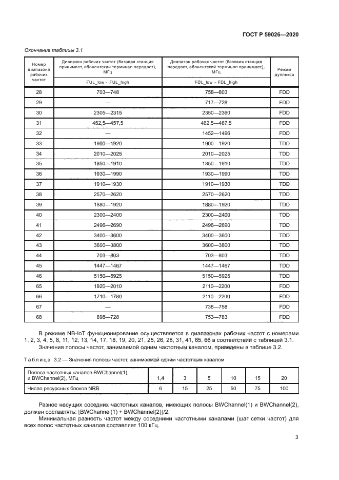 ГОСТ Р 59026-2020