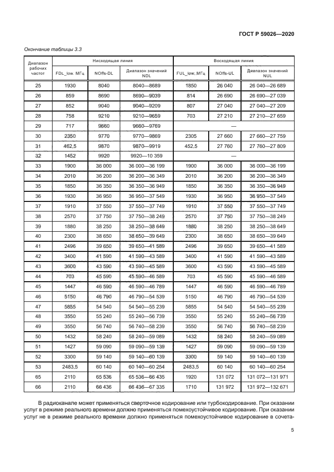ГОСТ Р 59026-2020