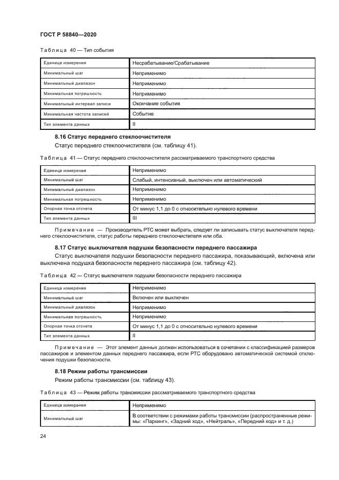ГОСТ Р 58840-2020