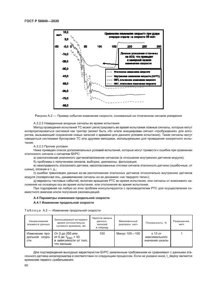 ГОСТ Р 58840-2020
