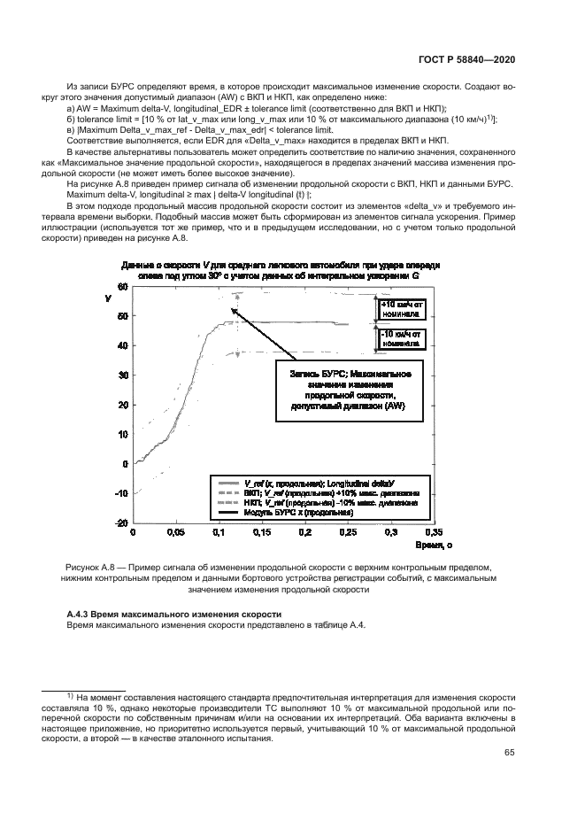 ГОСТ Р 58840-2020