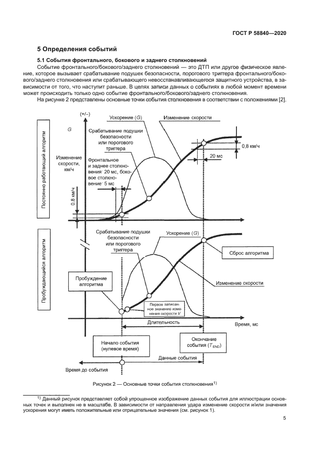 ГОСТ Р 58840-2020