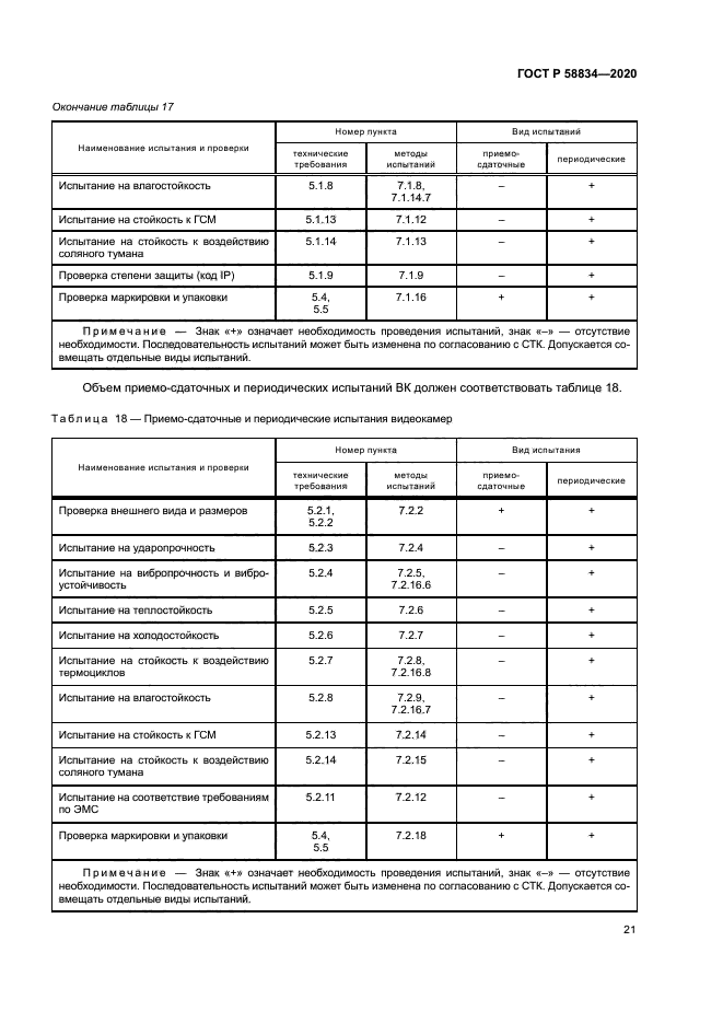 ГОСТ Р 58834-2020