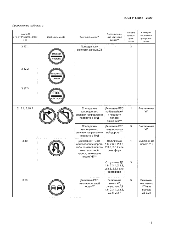 ГОСТ Р 58842-2020