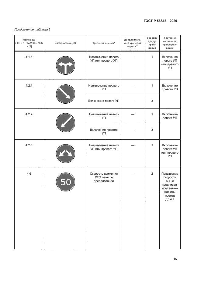 ГОСТ Р 58842-2020
