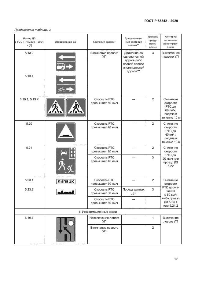 ГОСТ Р 58842-2020