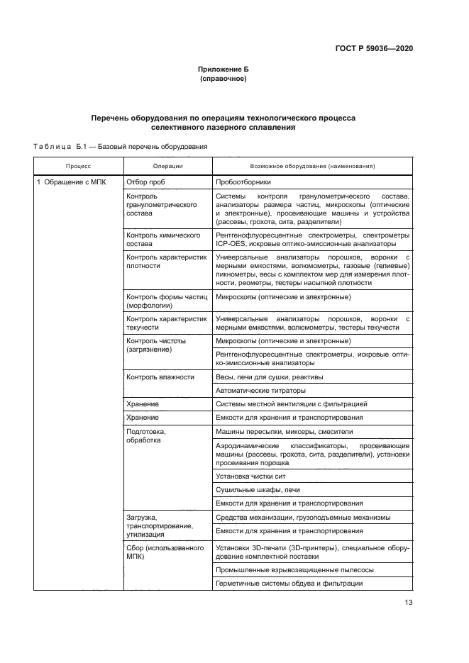 ГОСТ Р 59036-2020