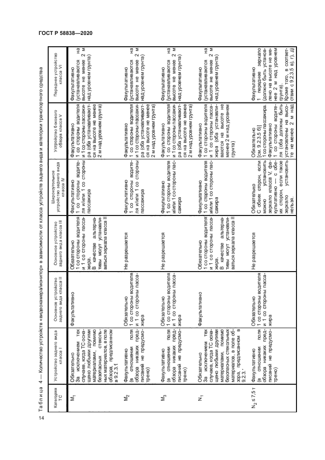 ГОСТ Р 58838-2020