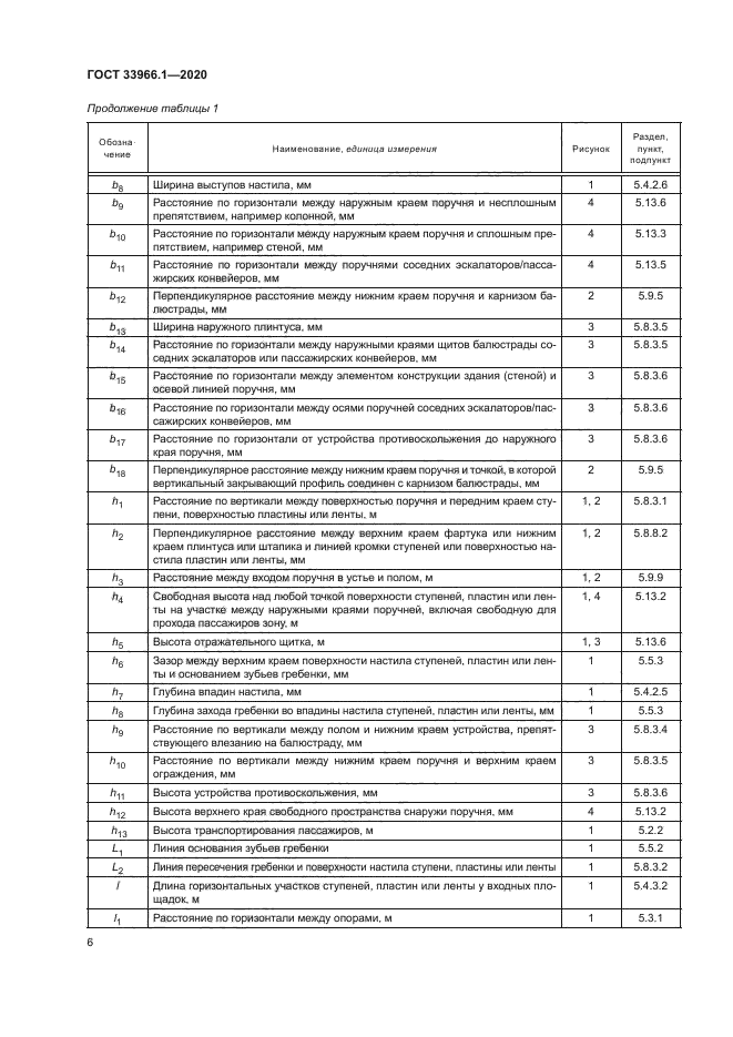 ГОСТ 33966.1-2020