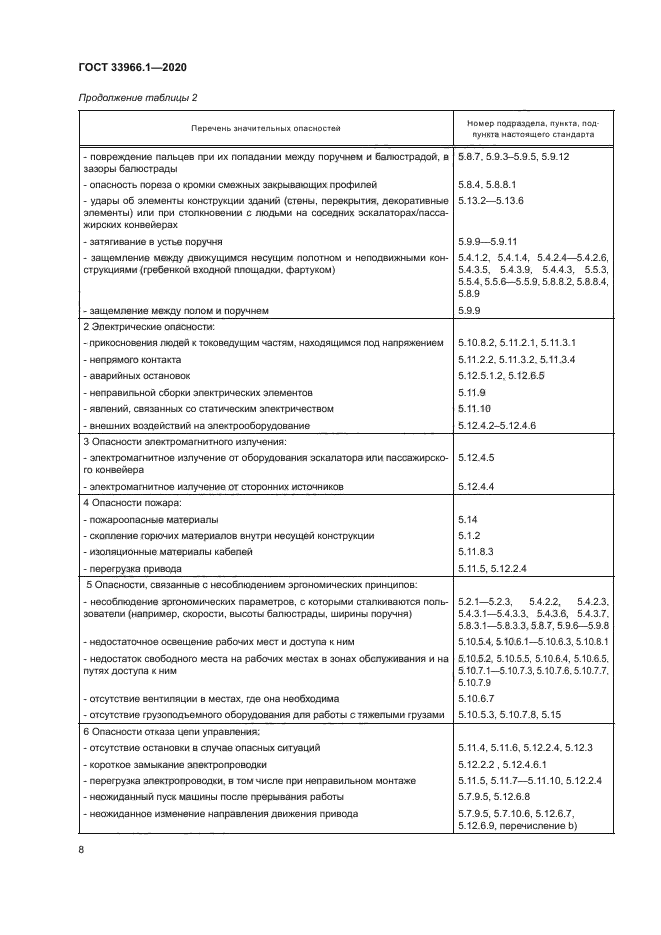 ГОСТ 33966.1-2020