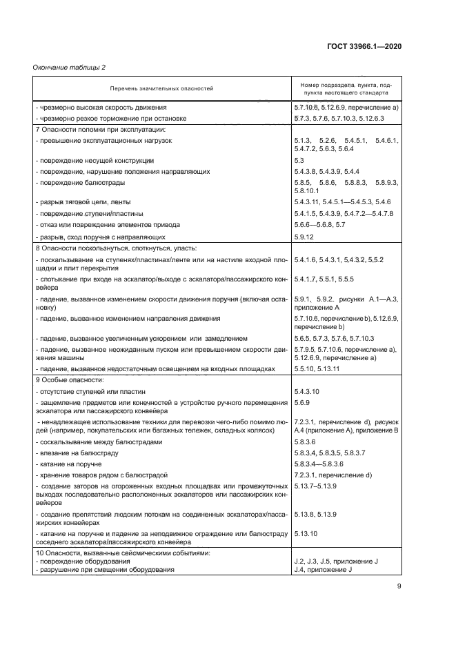 ГОСТ 33966.1-2020