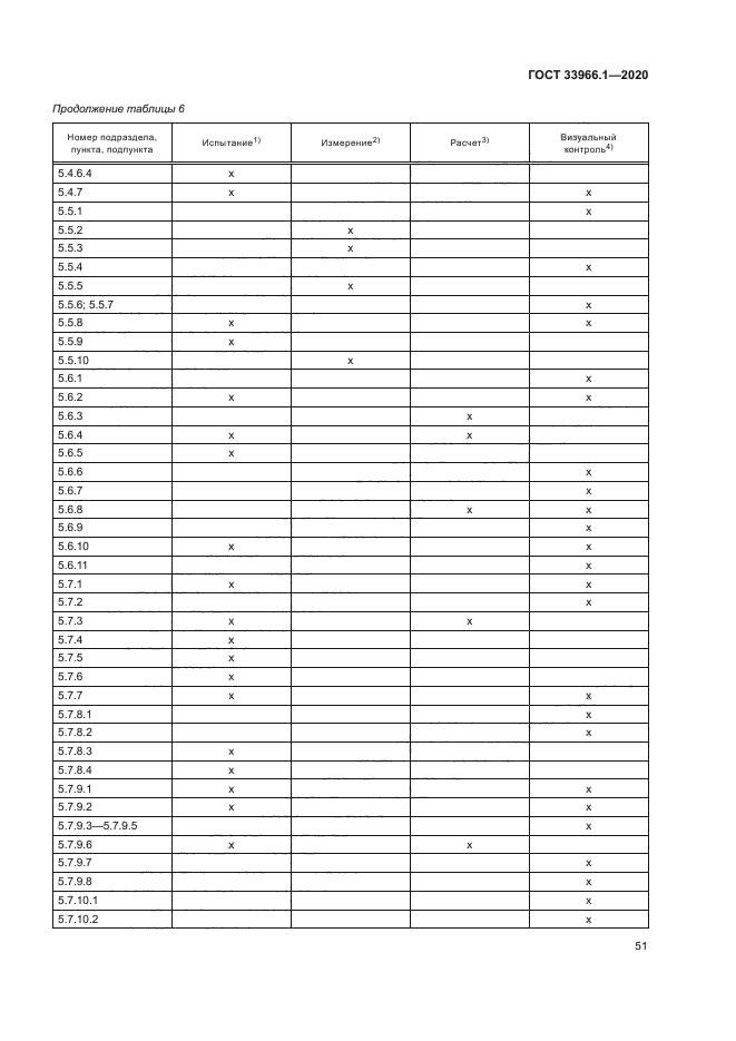 ГОСТ 33966.1-2020