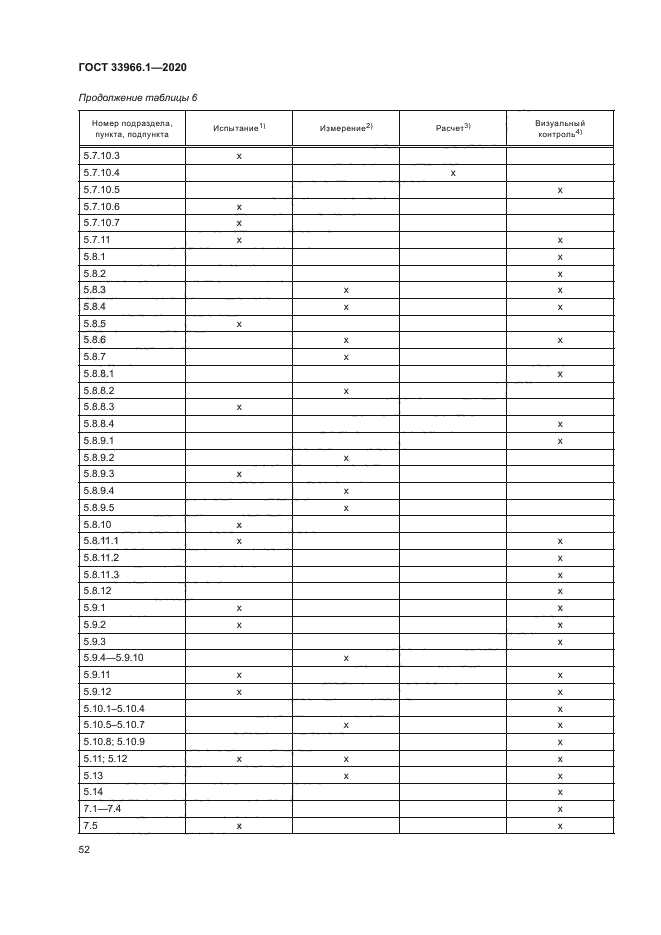 ГОСТ 33966.1-2020