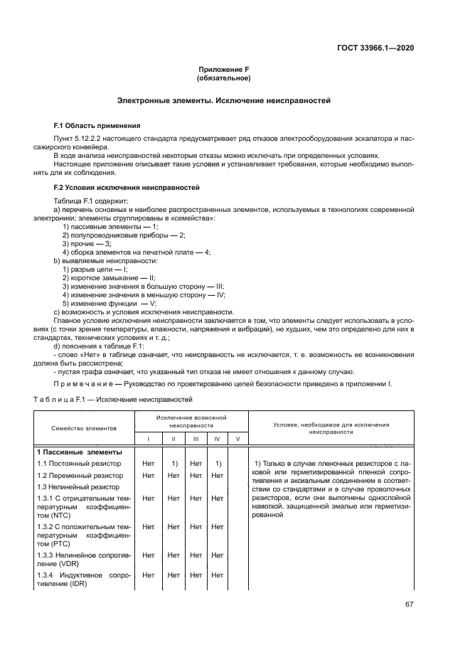 ГОСТ 33966.1-2020