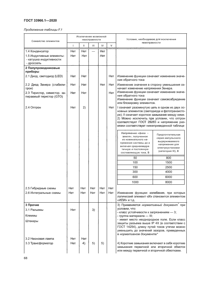 ГОСТ 33966.1-2020