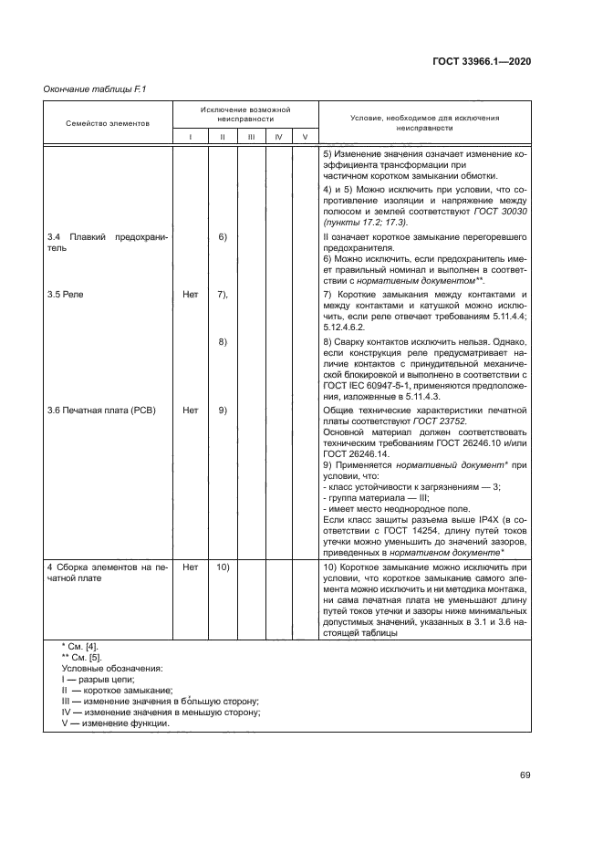 ГОСТ 33966.1-2020