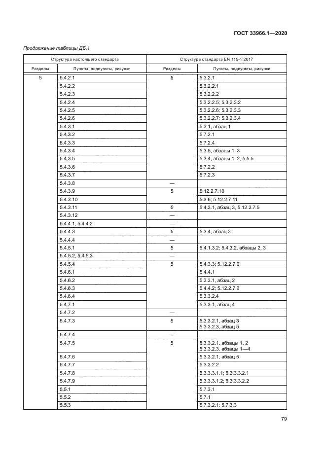 ГОСТ 33966.1-2020