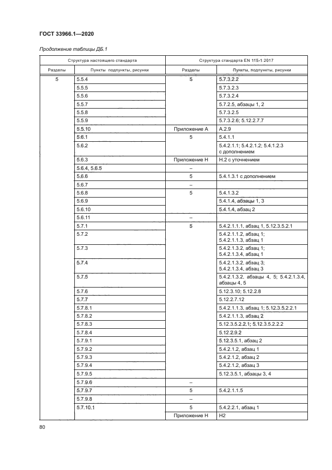 ГОСТ 33966.1-2020