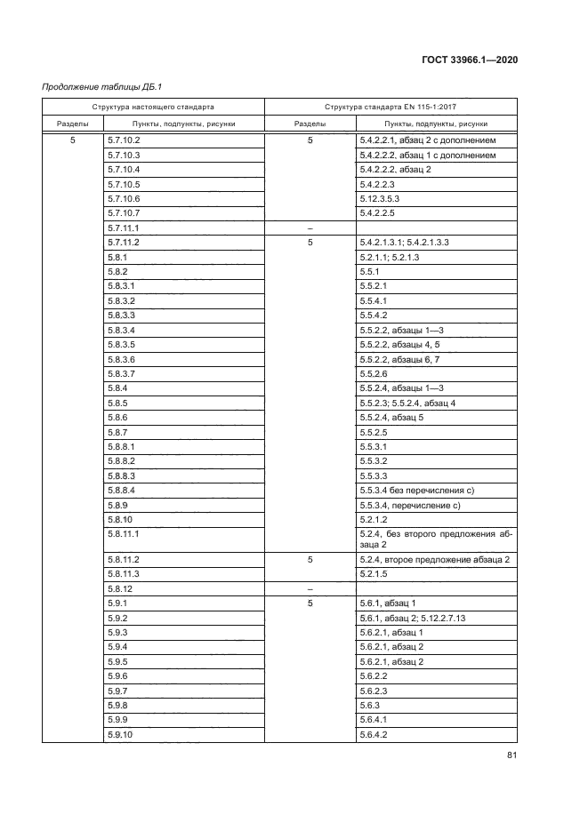 ГОСТ 33966.1-2020