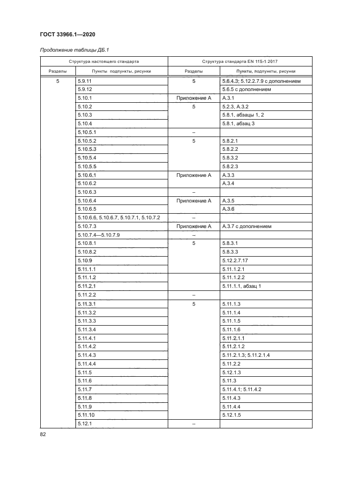 ГОСТ 33966.1-2020