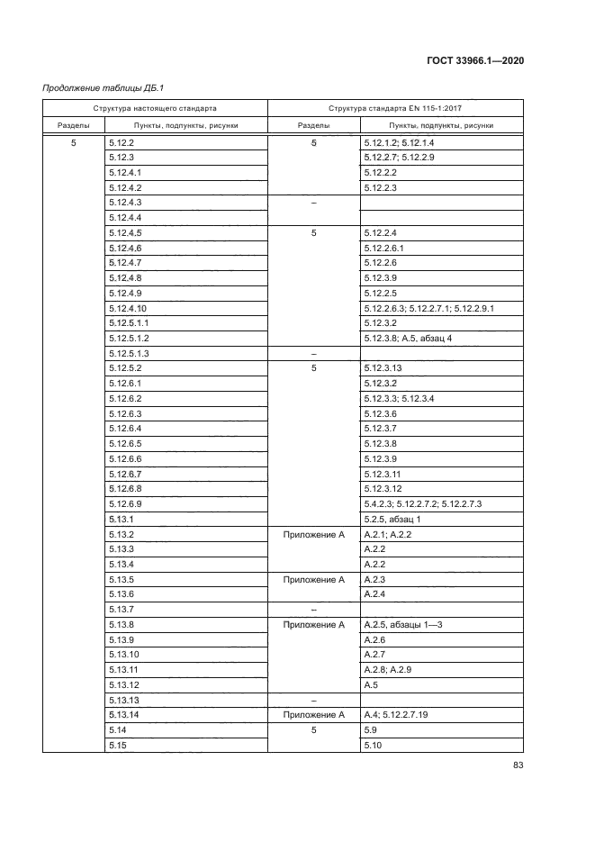 ГОСТ 33966.1-2020