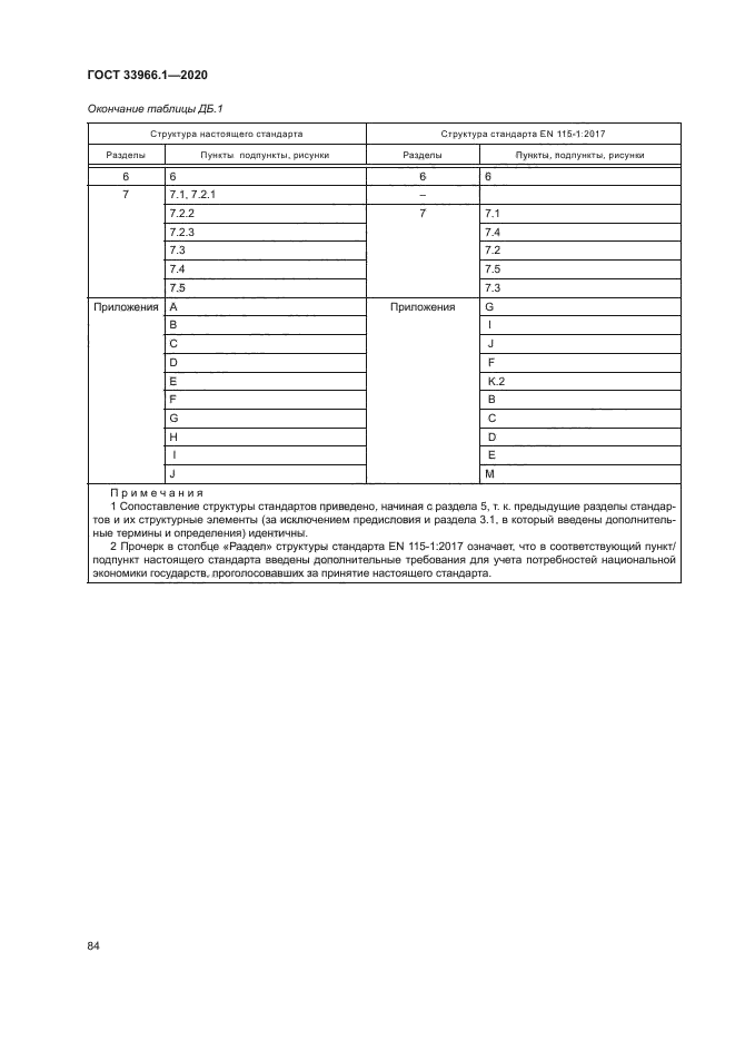 ГОСТ 33966.1-2020