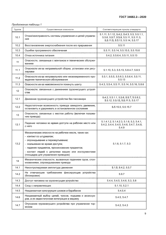 ГОСТ 34682.2-2020