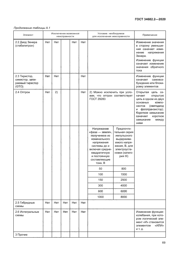 ГОСТ 34682.2-2020