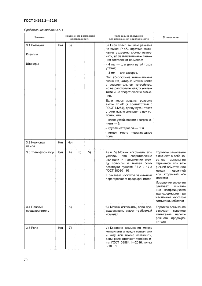 ГОСТ 34682.2-2020