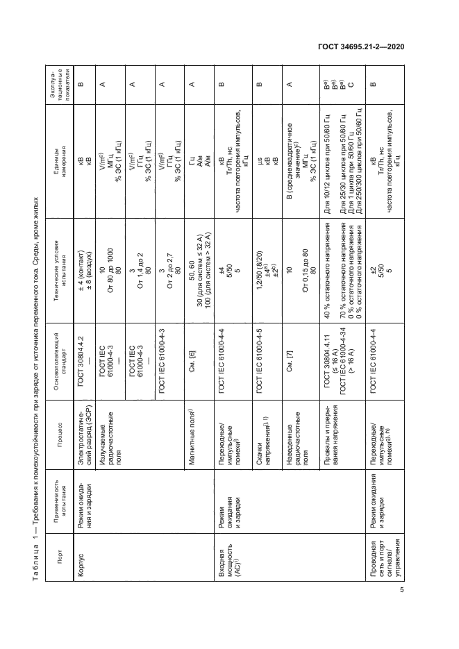 ГОСТ 34695.21-2-2020